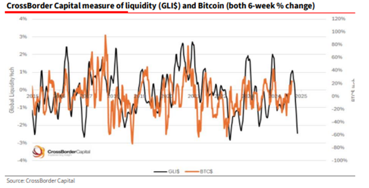 Bitcoin Liquidity