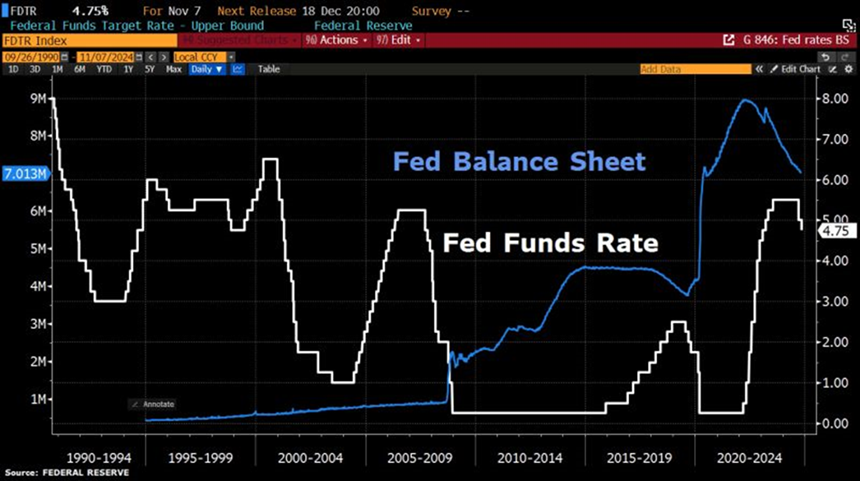 Fed Balance Sheet