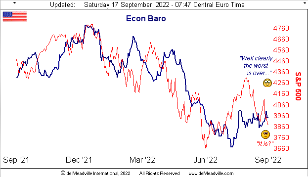 Economic Barometer