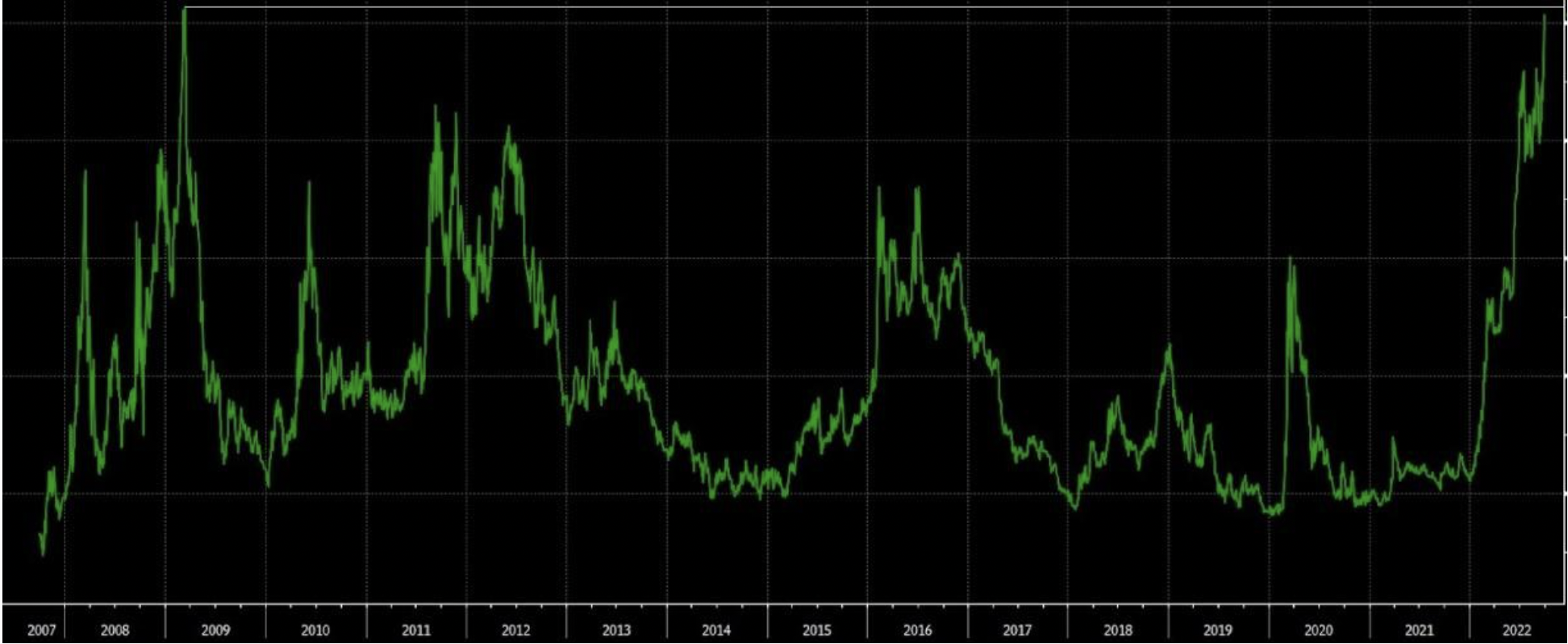 Credit Suisse CDS Chart