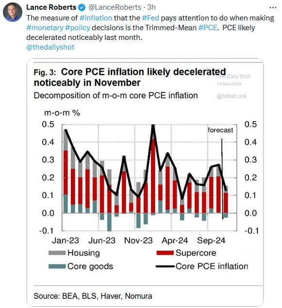 Core PCE Tweet