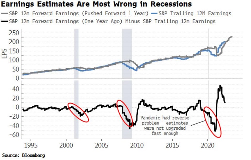 About Those Profits