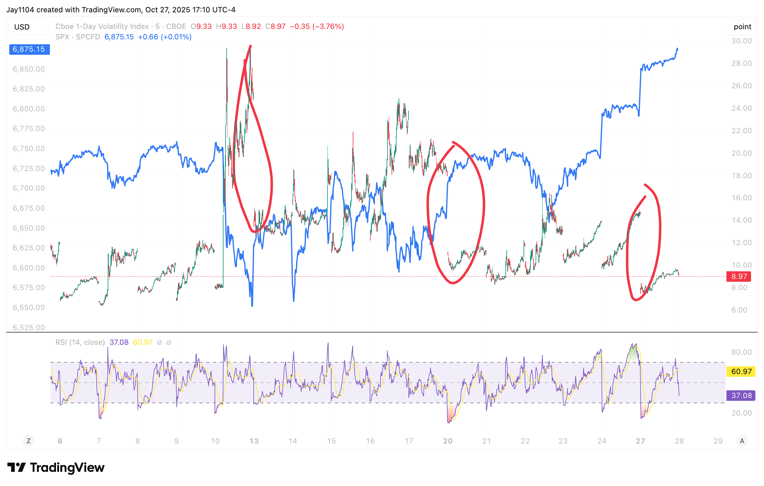 VIX1D-Chart