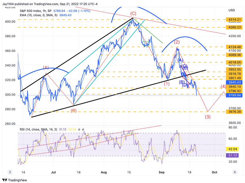 SPX Hourly Chart