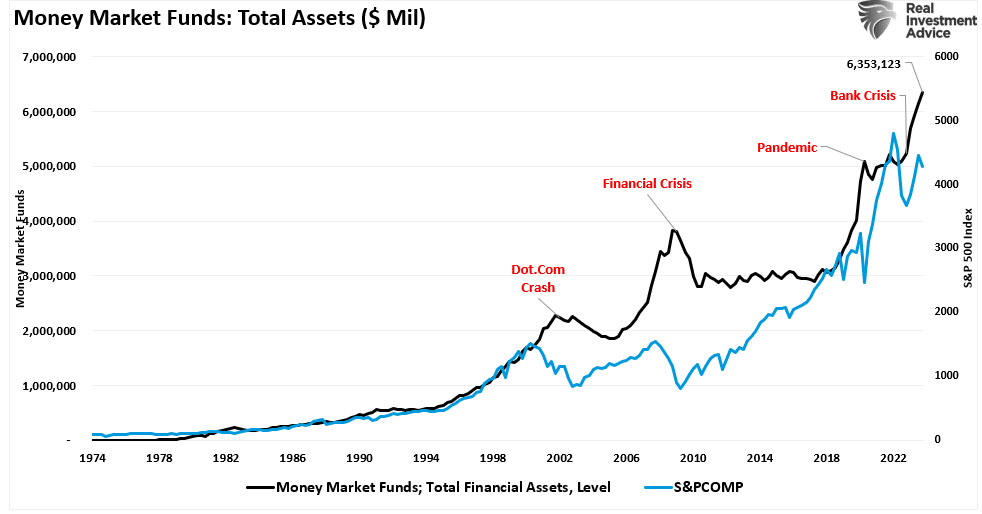 Money Market Funds-Total Assets
