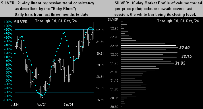 Silver Dots Profile