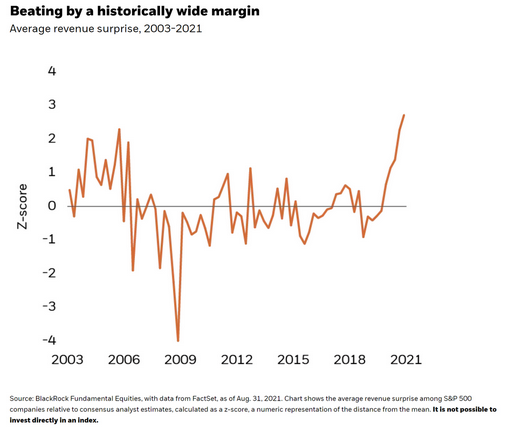 Average Revenue Surplus