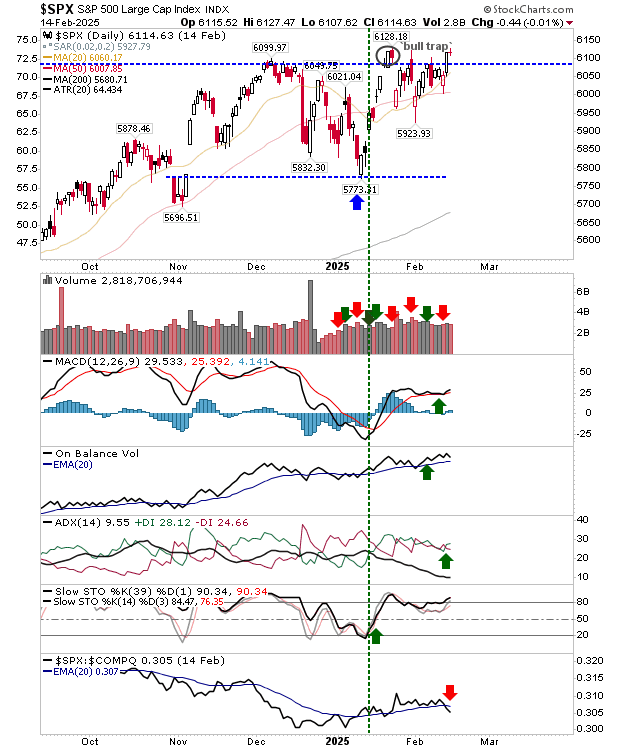 SPX-Daily Chart