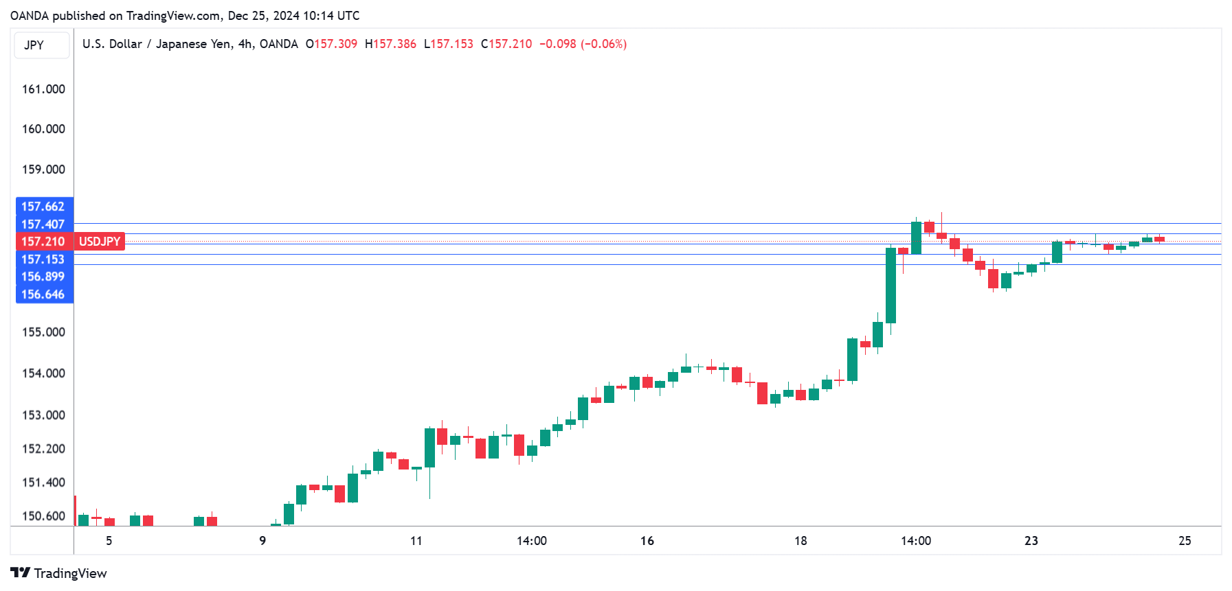 USD/JPY-4-Hour Chart