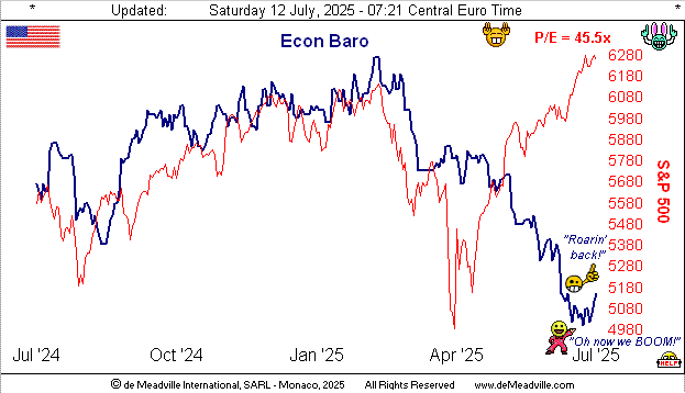 Economic Barometer