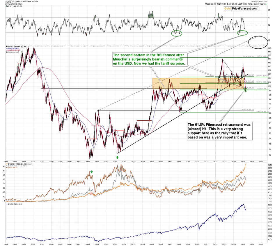 US Dollar Index (Cash Settle FOREX), Weekly (1999–2026)