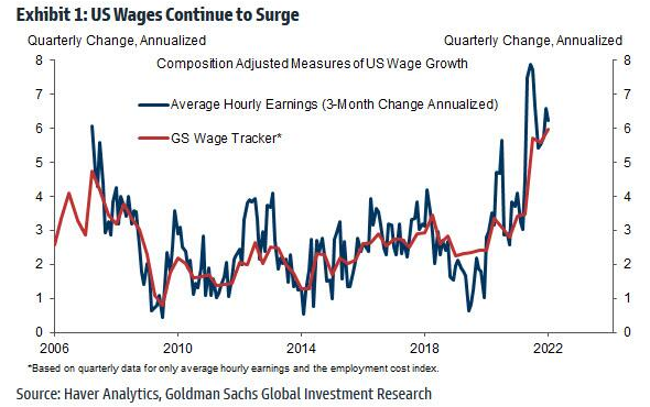 Wage Inflation