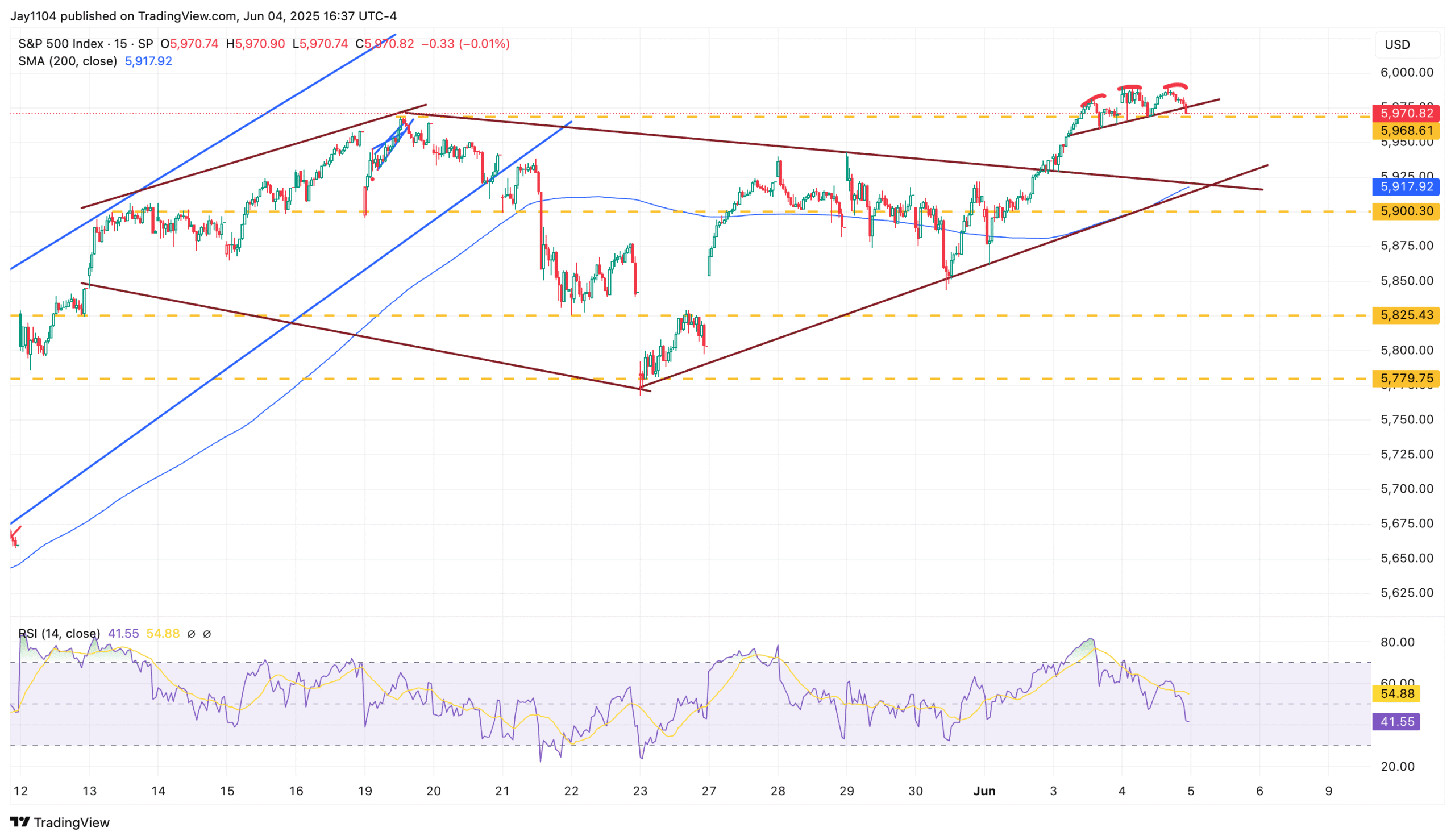 US10Y-JP10Y-Daily Chart
