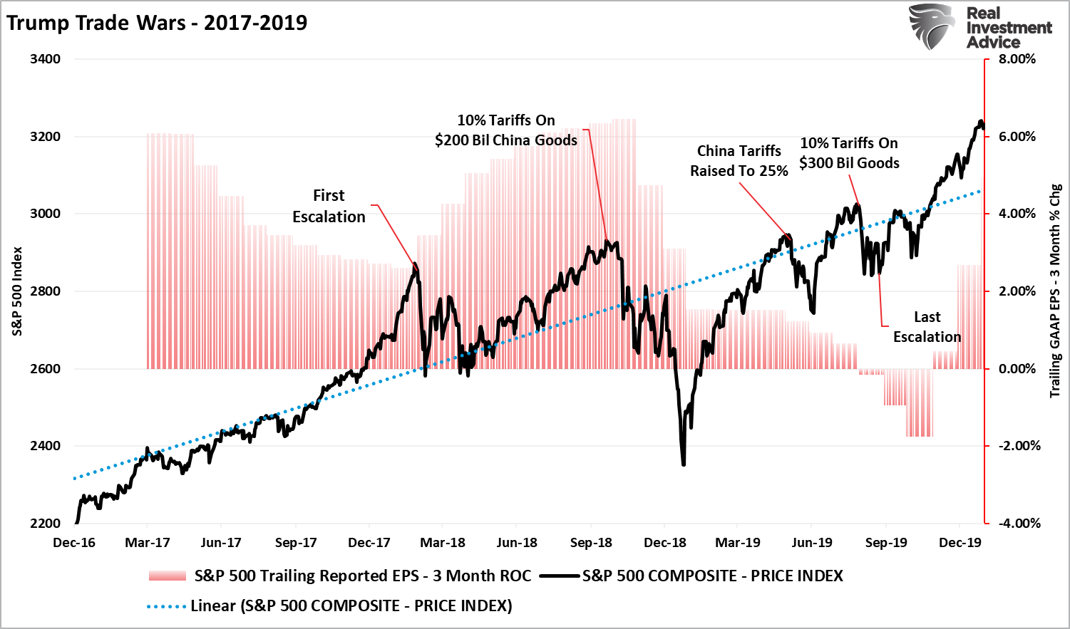 Trump Trade Wars-2017-2019