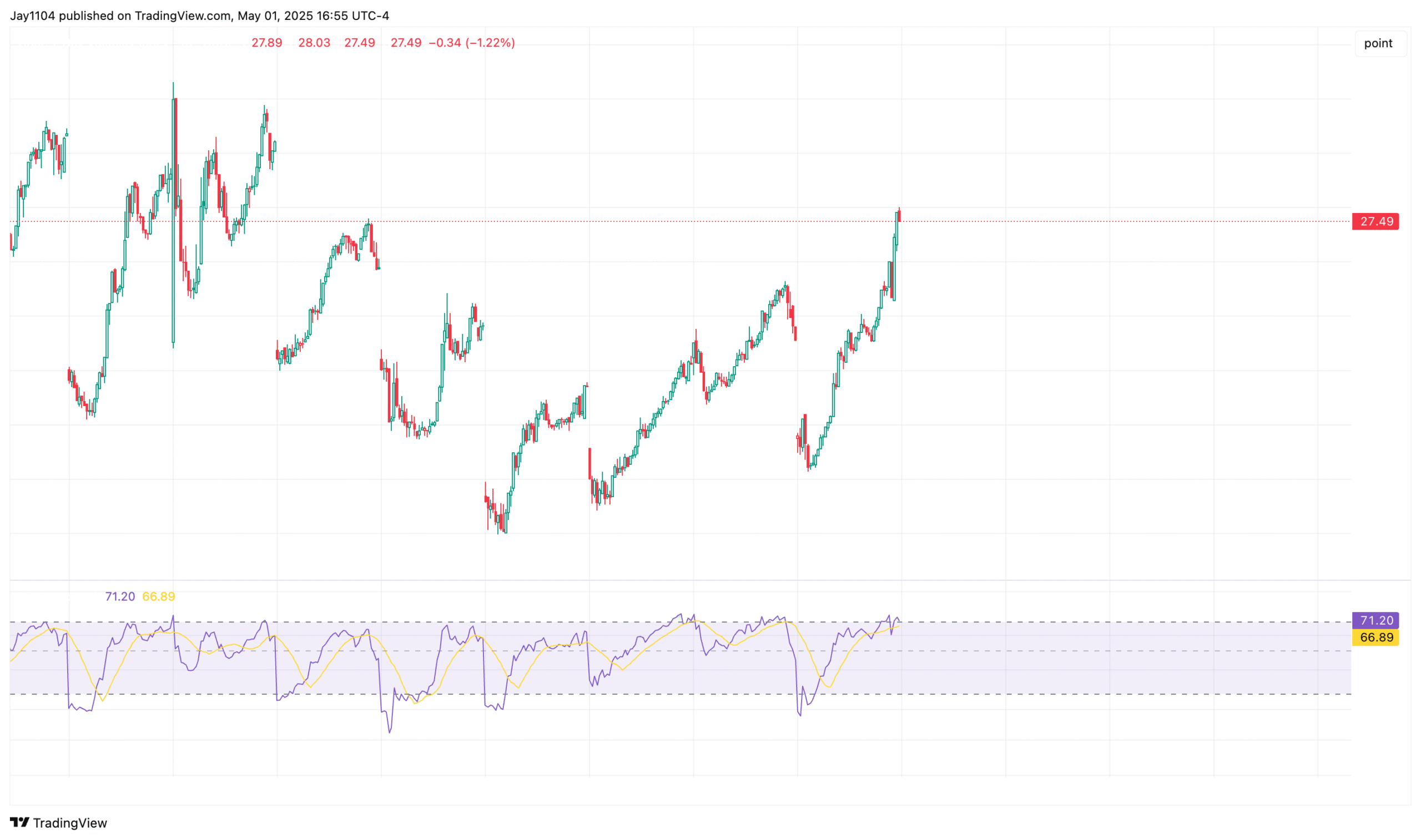 VIX 1-Day Chart