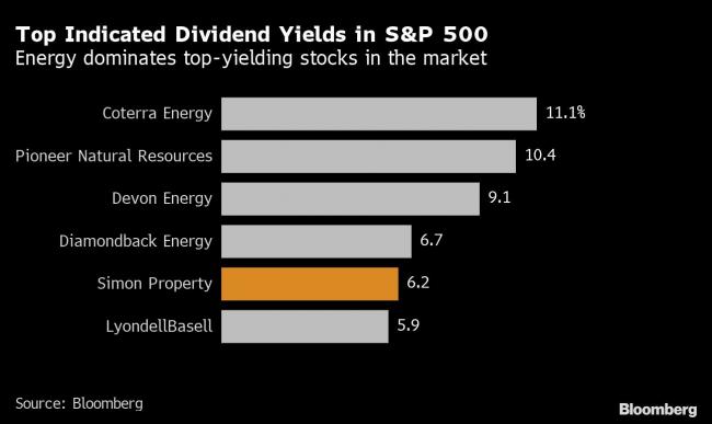 Energy Stocks Will Be Hot Again in 2023. But Now It’s About Dividends