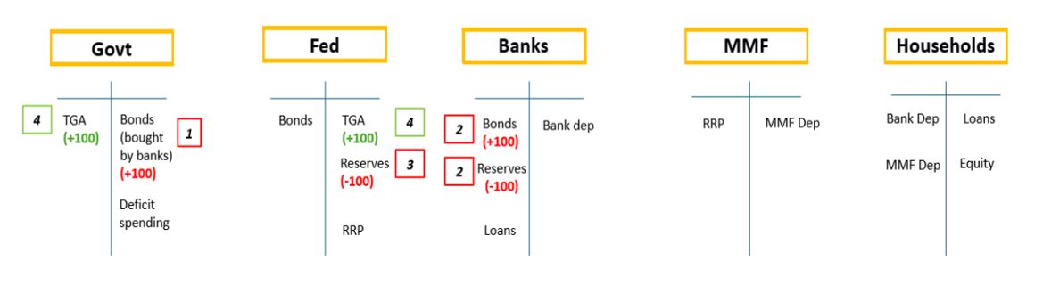 T-Account Chart