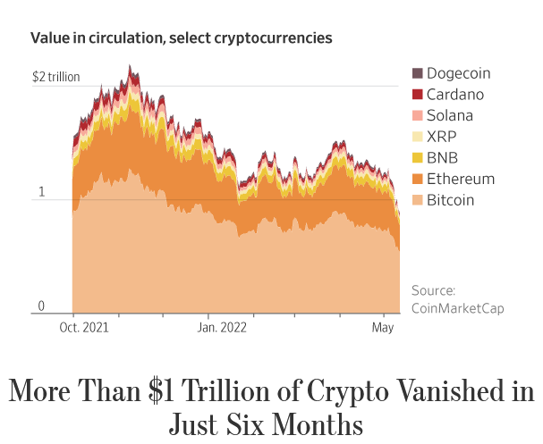 Crypto Valuation