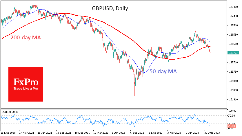 GBP/USD-Daily Chart