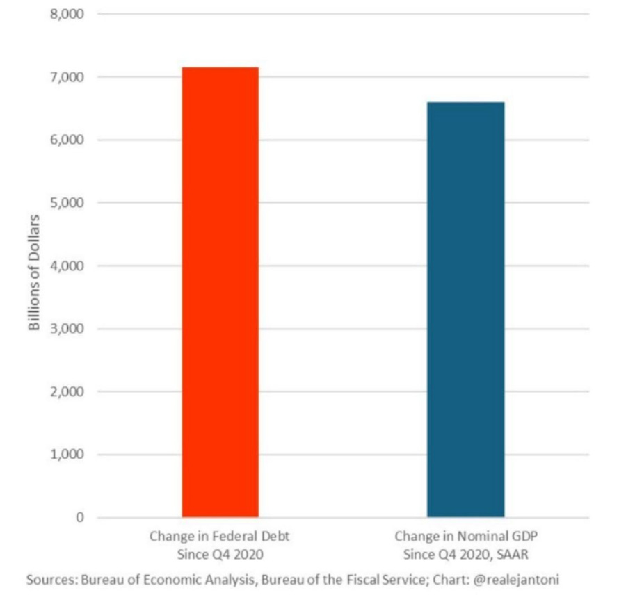 Debt vs GDP