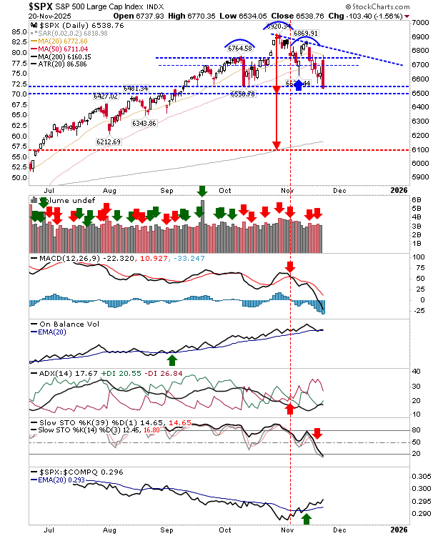 SPX-Daily Chart