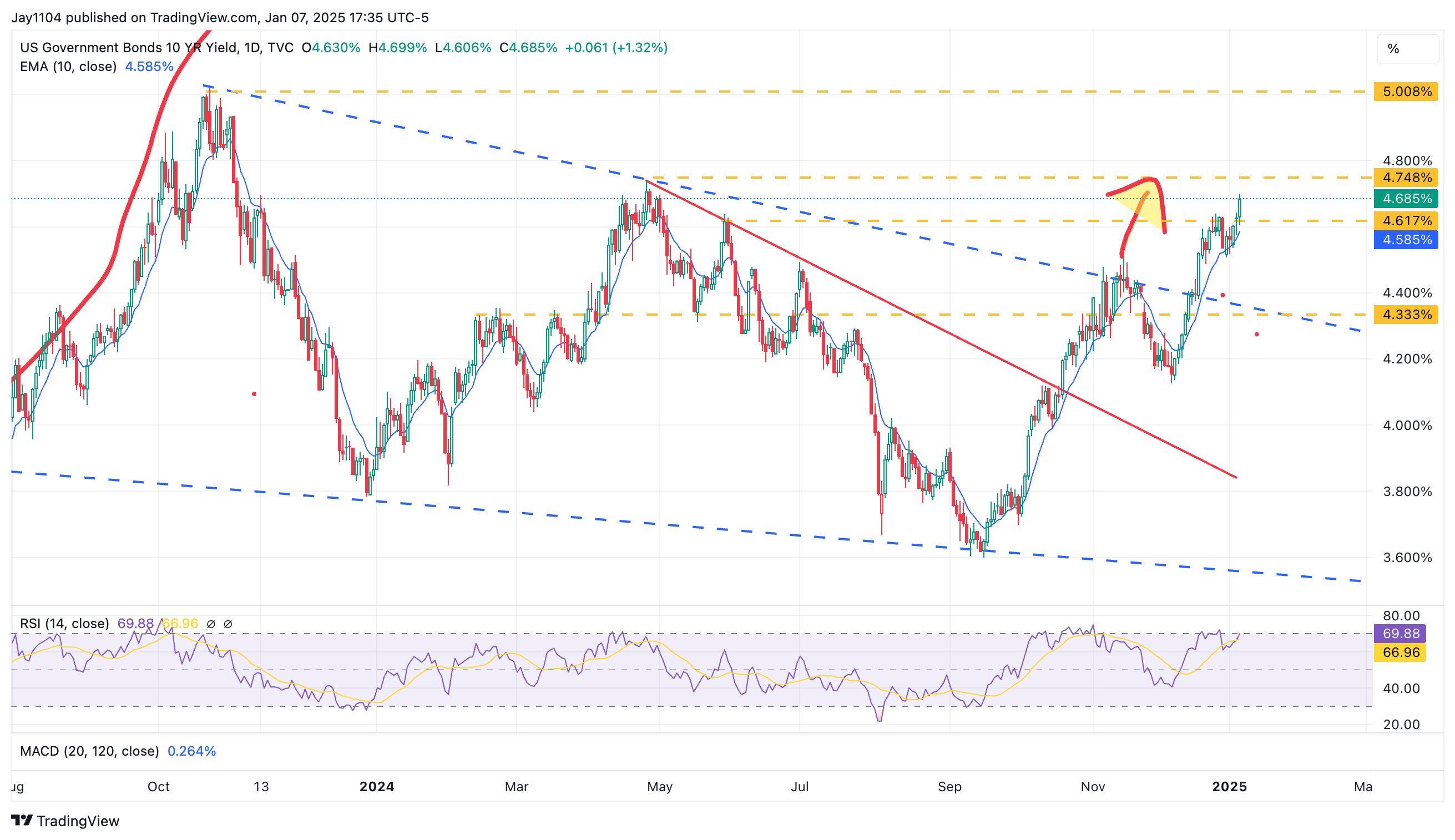 US 10-Year Yield-Daily Chart