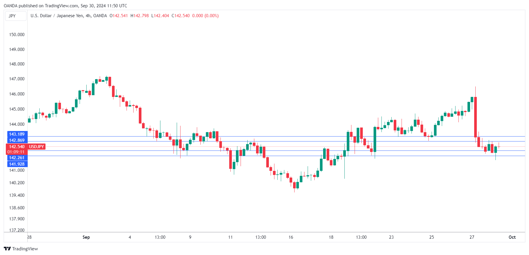 USD/JPY-4-Hour Chart