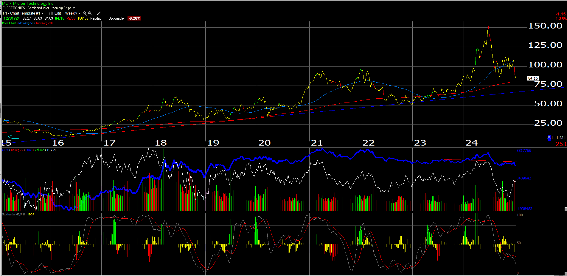 MU Weekly Chart