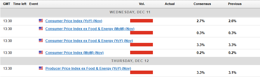 Economic Calendar