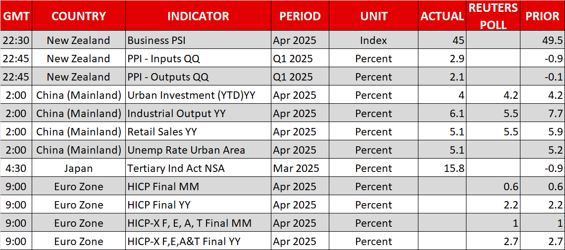Economic Calendar
