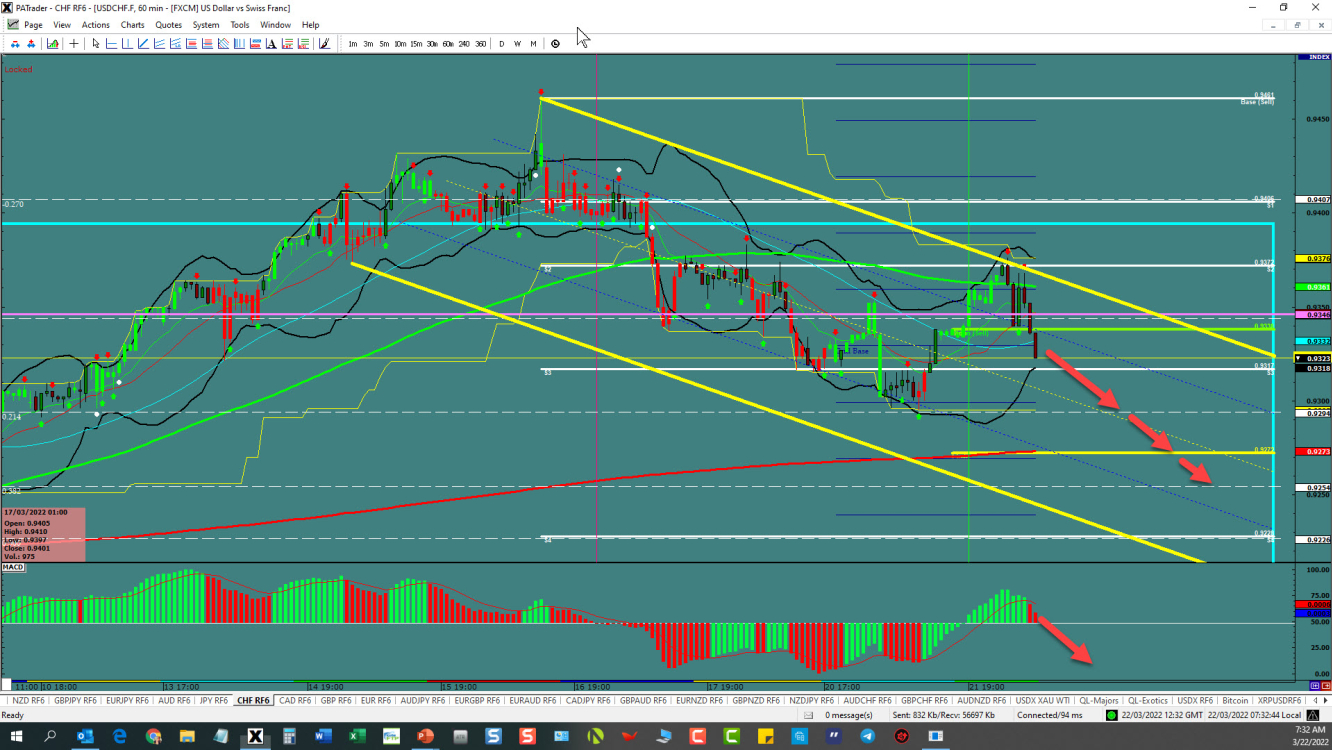 USD/CHF 4-hour chart technical analysis.