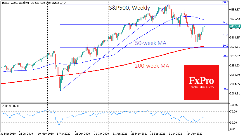 S&P 500 weekly chart.