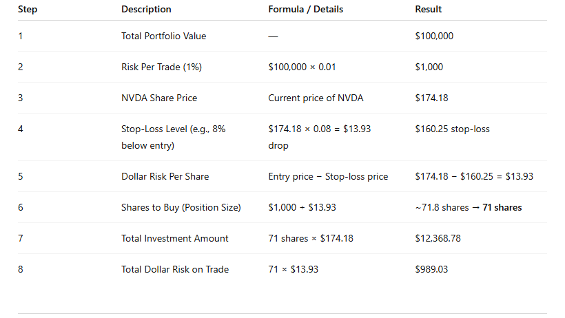 Portfolio Position