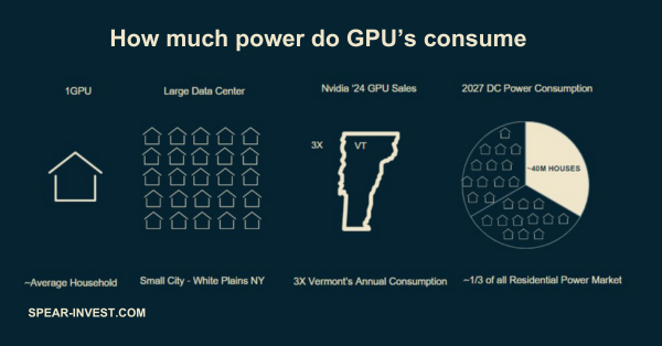 Power Consumption