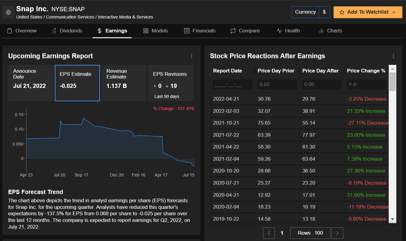 1 Stock To Buy, 1 Stock To Dump This Week Johnson & Johnson, Snap