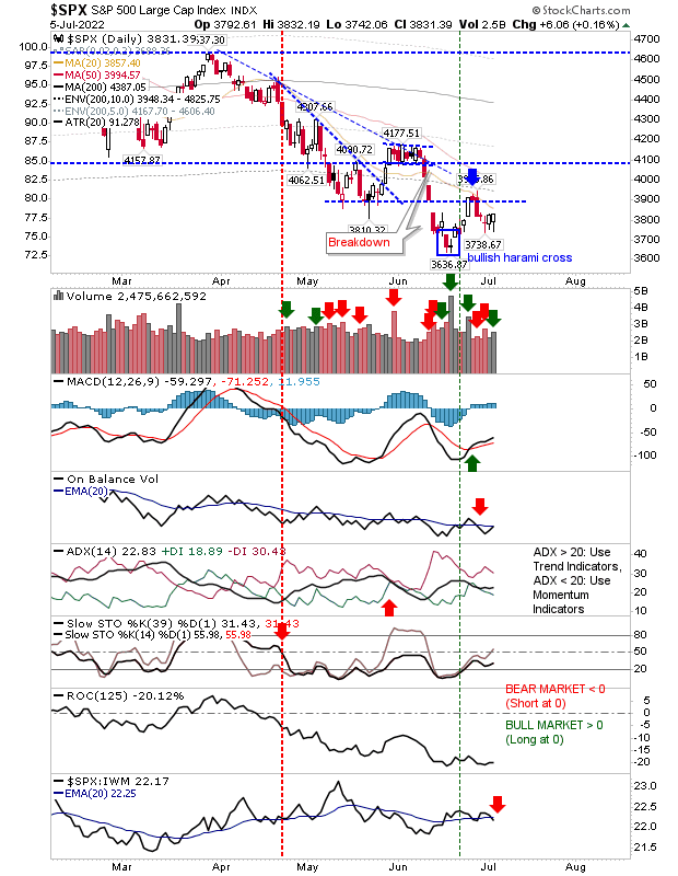 SPX Daily Chart