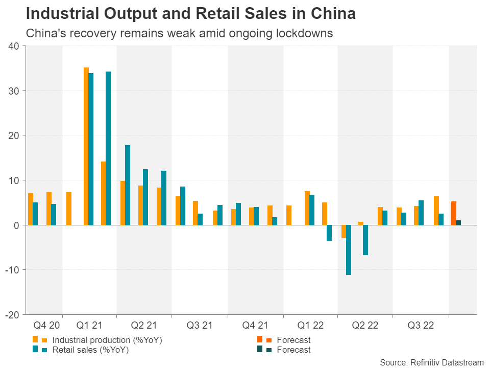 Week Ahead: Spotlight Turns to Pound and Non-U.S. Data After Dollar Bruising