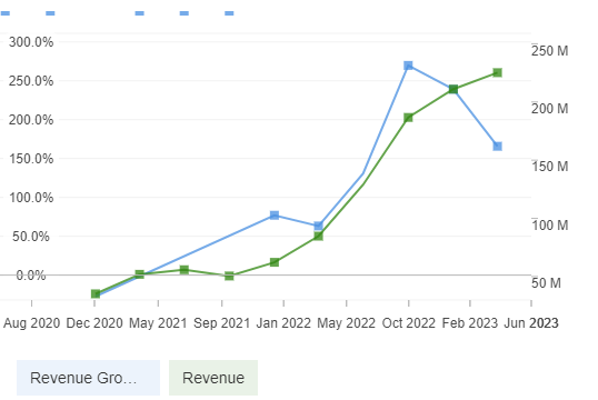 Rocket Lab Revenue