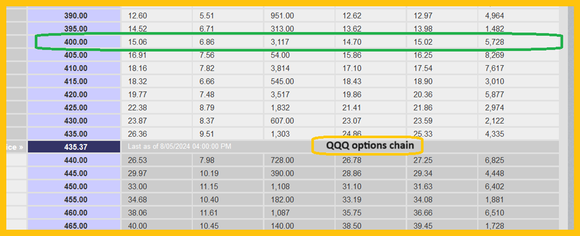 QQQ Options