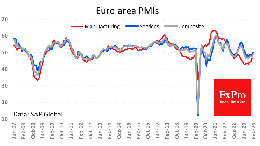 Euroarea's PMI