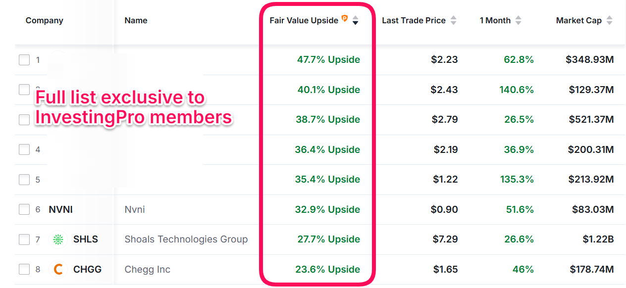 Final List of Stocks Under $10