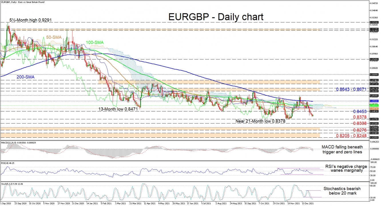 EUR/USD daily price chart.