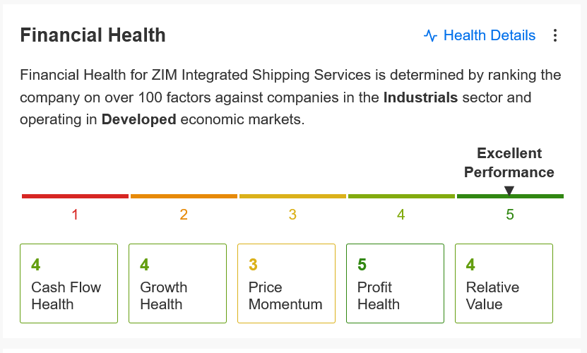 ZIM Health Score