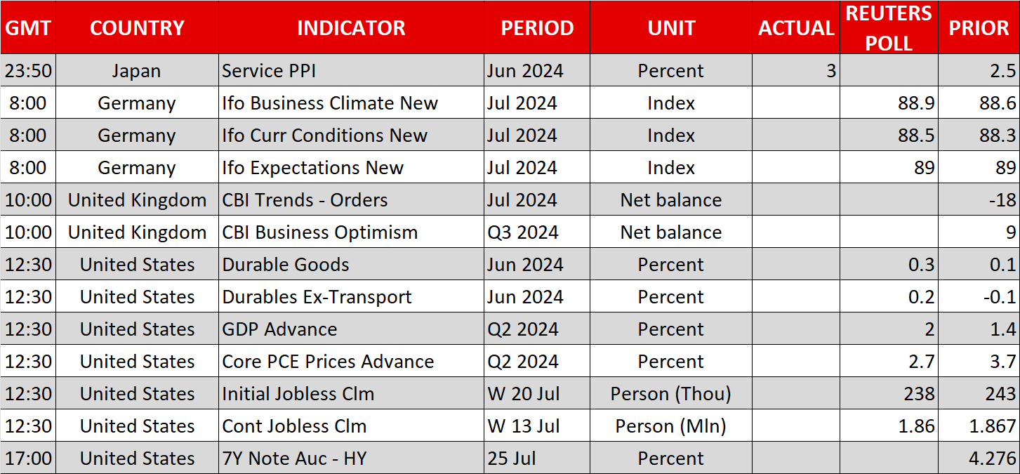 Economic Calendar