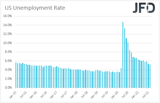 US unemployment rate chart.