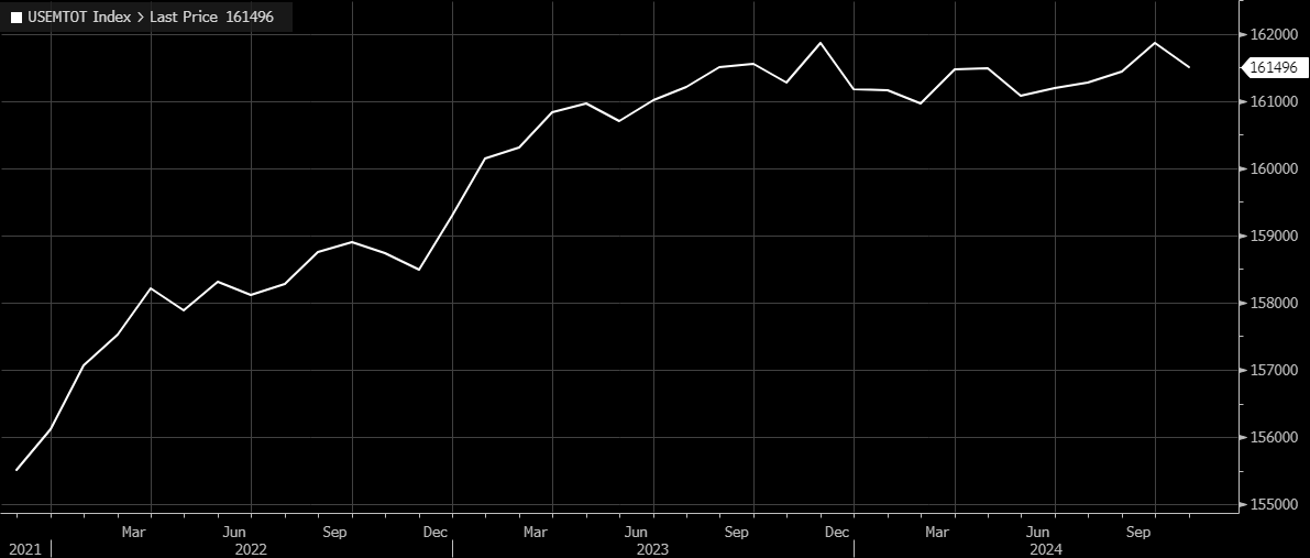 USEMTOT Index Price Chart