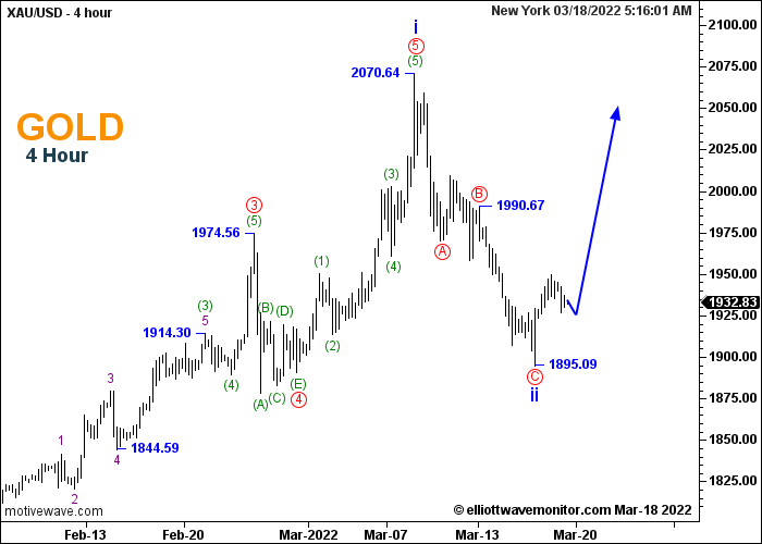 XAU/USD 4-Hour Chart