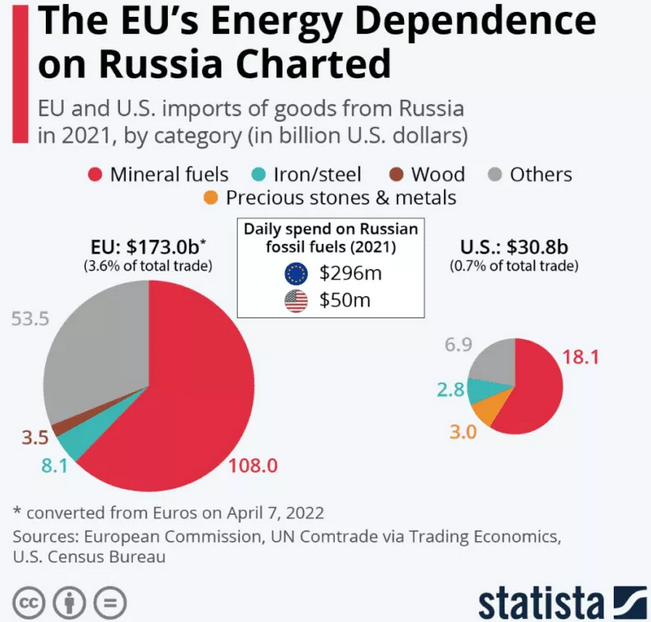 EU Energy Chart