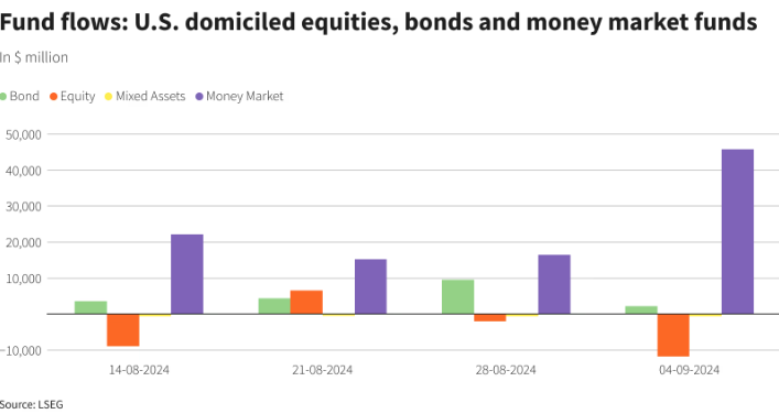 Fund Flows