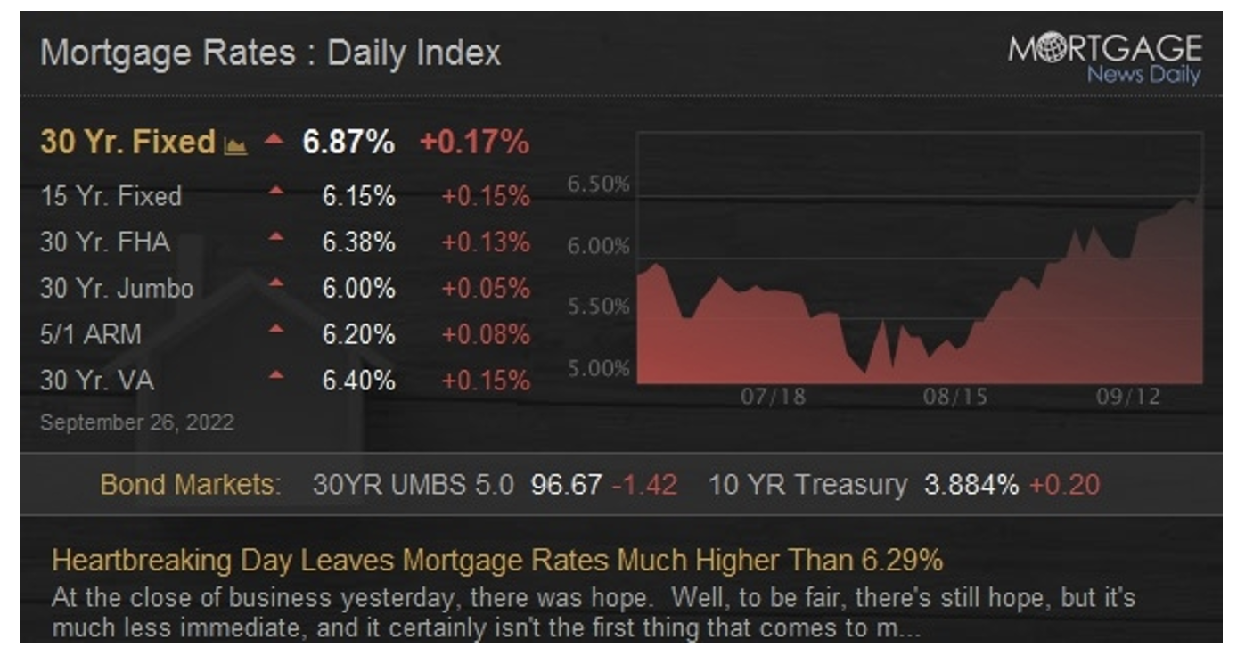 Mortgage Rates